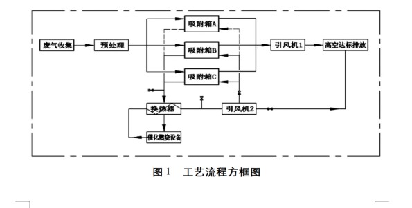 VOC說明下圖.JPG