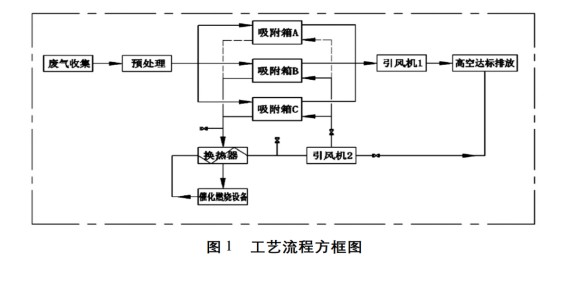 VOC說(shuō)明下.JPG